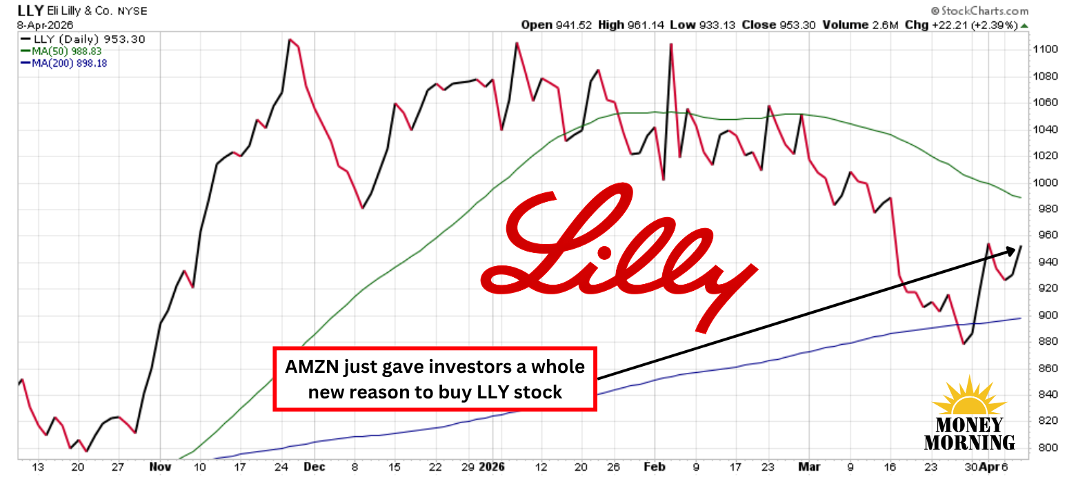 lilly glp 1 Why Eli Lilly's GLP-1 Pill Could Hand the Pharma Giant the Entire Market