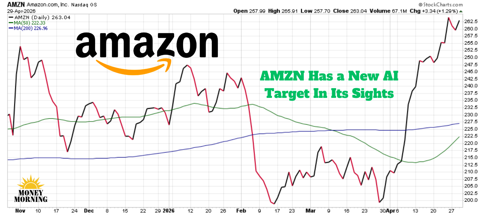 AMZN Amazon daily chart showing the stock breaking out in late April 2026 with 50-day and 200-day moving averages