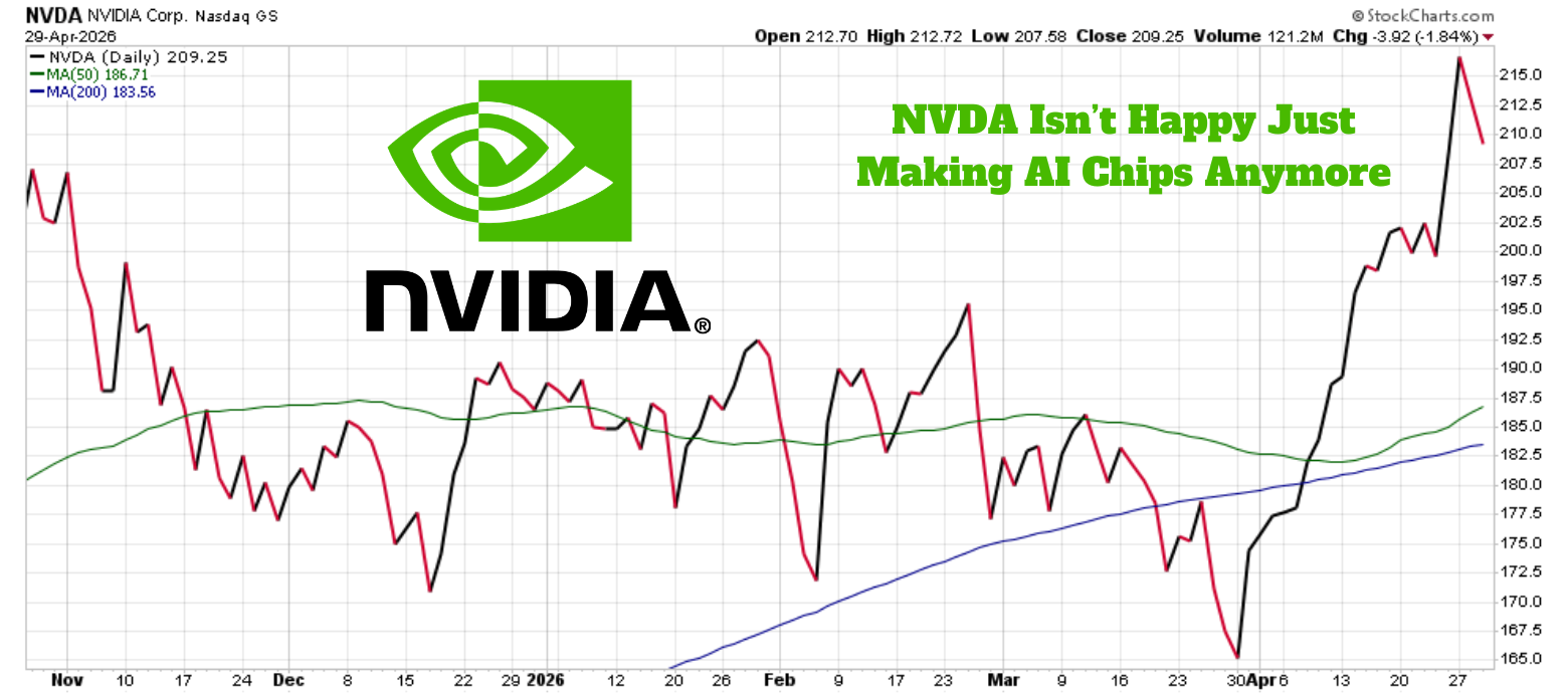 NVDA daily chart showing price action through April 2026 with 50-day and 200-day moving averages