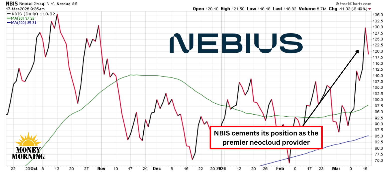 NBIS stock chart